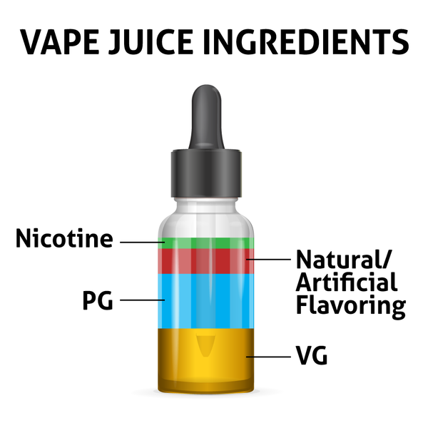 Vape juice ingredients luckee vape