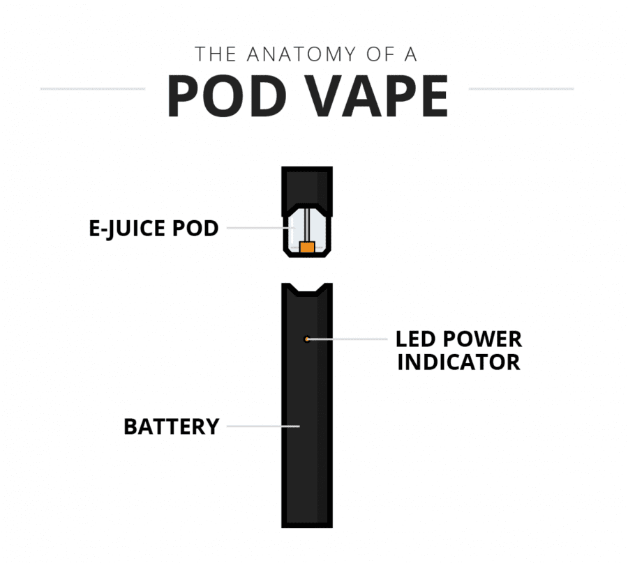 Disposables vs Pod Vapes Comparison disposable vape Wholesale site