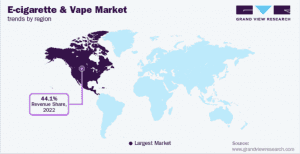 box mod vape